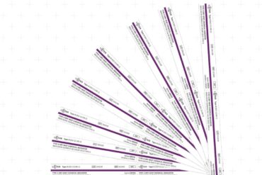 Indicador Químico Interno Para Calor - LISTER