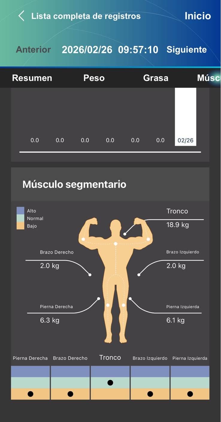 Reporte de composición corporal segmentario del U310
